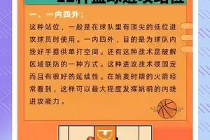 为什么篮球战术训练需要个性化定制?